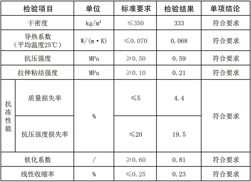 ?；⒅闊o(wú)機(jī)保溫砂漿外墻外保溫系統(tǒng)