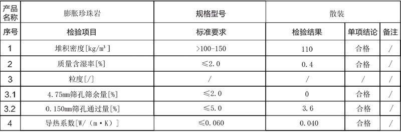 膨脹珍珠巖2